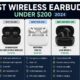 best wireless earbuds under 200 dollars 2024